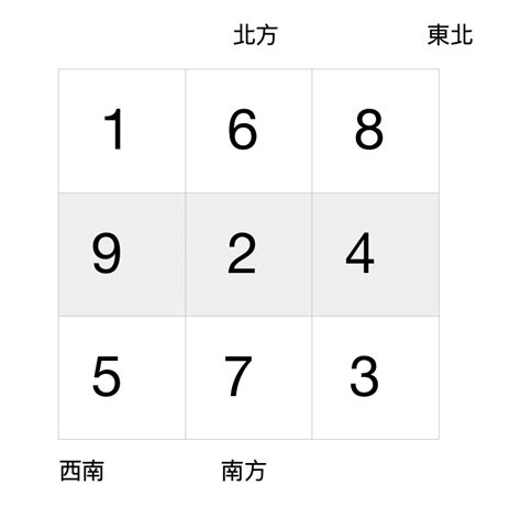 九運 東南見水|【宏觀術數@iM網欄】趨吉避凶 九運選宅安居風水要訣